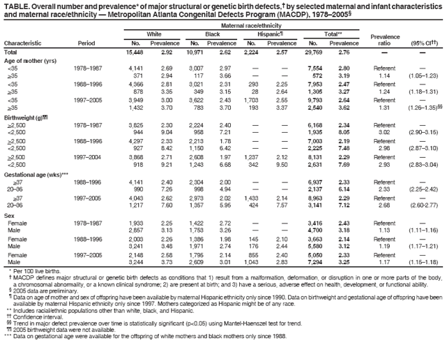 Table 1