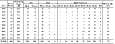 Hypersensitivity pneumonitis: Number of deaths by sex, race, and age, and median age at death, U.S. residents age 15 and over, 1995–2004