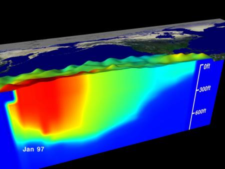 SST and water temperature profile, Equatorial Pacific Ocean, January 1997