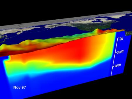 SST and water temperature profile, Equatorial Pacific Ocean, November 1997