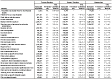 Asthma attack in past 12 months: Estimated prevalence by current industry and smoking status, U.S. residents age 18 and over, 1997–2004