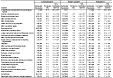 Asthma: Estimated prevalence by current industry and smoking status, U.S. male residents age 18 and over, 1997–2004