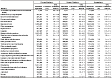 Asthma attack in past 12 months: Estimated prevalence by current industry and smoking status, U.S. male residents age 18 and over, 1997–2004