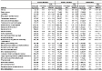 Asthma: Estimated prevalence by current industry and smoking status, U.S. female residents age 18 and over, 1997–2004