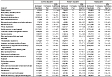 Asthma attack in past 12 months: Estimated prevalence by current industry and smoking status, U.S. female residents age 18 and over, 1997–2004