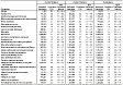 Asthma attack in past 12 months: Estimated prevalence by current occupation and smoking status, U.S. residents age 18 and over, 1997–2004