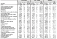 Asthma attack in past 12 months: Estimated prevalence by current occupation and smoking status, U.S. male residents age 18 and over, 1997–2004