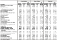 Asthma: Estimated prevalence by current occupation and smoking status, U.S. female residents age 18 and over, 1997–2004