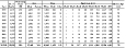 All pneumoconioses: Number of deaths by sex, race, and age, and median age at death, U.S. residents age 15 and over, 1995–2004