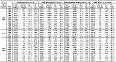 Respirable quartz: Geometric mean exposures and percent exceeding designated occupational exposure limits by major industry division, MSHA and OSHA samples, 1979–2003