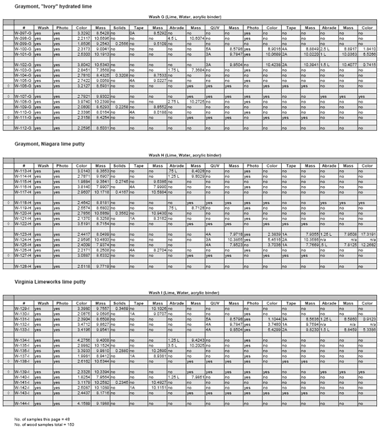 Results Matrix 3