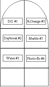 Illustration 2. This illustration shows the position of each cleaner
on a headstone.