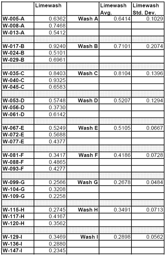 Solids Test Results 2