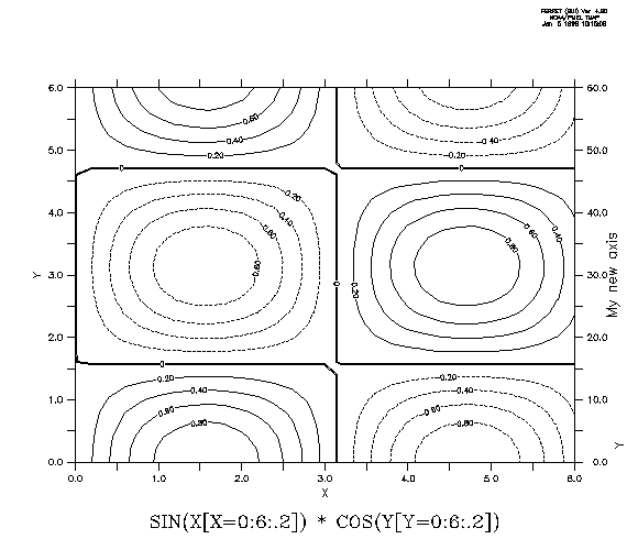 [Output Graphic]