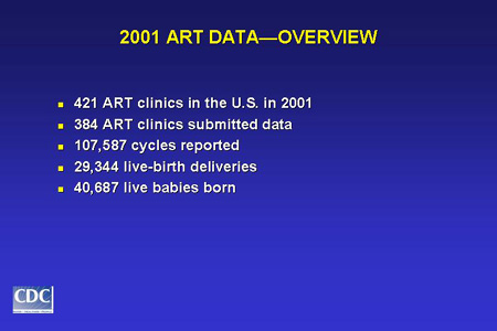 Data Reported for ART 2001. For further detail click to read Section 1.