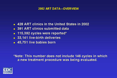Data Reported for ART 2002. For further detail click to read Section 1.