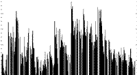 event histogram chart, click for full size