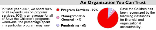 Learn More About How We Use Our Funds – 90% on Program Services.