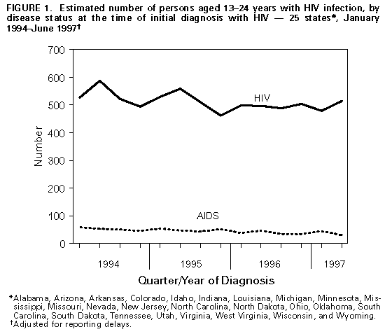 Figure_1