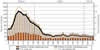 Unspecified and other pneumoconioses:  Number of deaths, crude and age-adjusted death rates, U.S. residents age 15 and over, 1968–2002