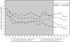 Respirable coal mine dust:  Geometric mean exposures by type of mine, MSHA inspector and mine operator samples, 1979–1999