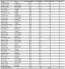 Coal workers’ pneumoconiosis:  Counties with highest age-adjusted mortality rates (per million population), U.S. residents age 15 and over, 1985–1999