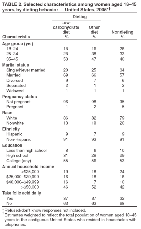 Table 2