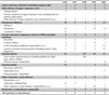 Work-related respiratory illnesses (with days away from work):  Median days away from work, 1996–2000