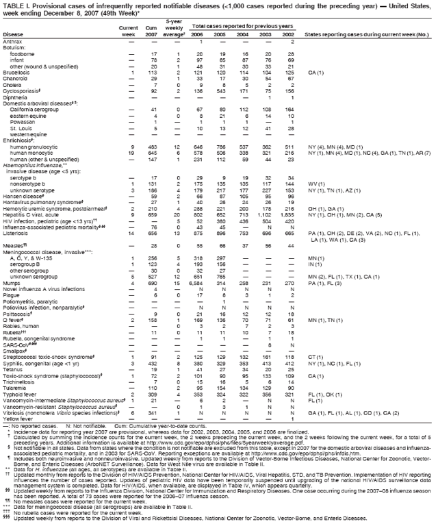 Table 1