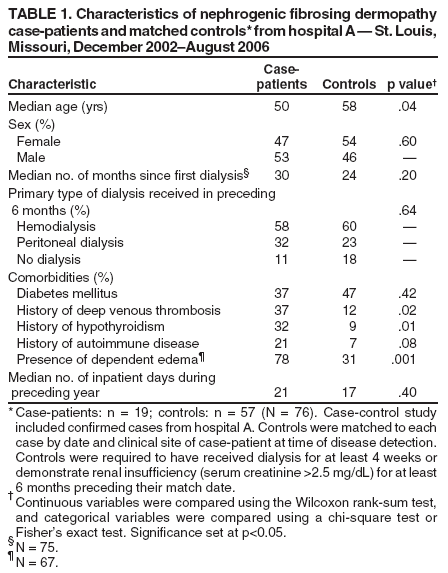 Table 1