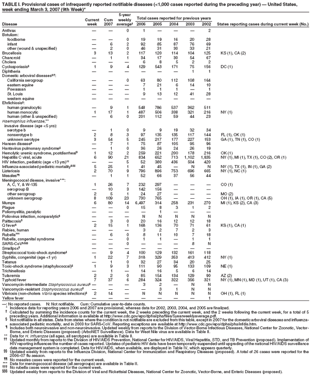 Table 1