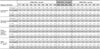 Respirable quartz:  Geometric mean exposures and percent exceeding designated occupational exposure limits by major industry division, MSHA and OSHA samples, 1979–1999