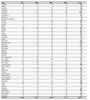 Malignant mesothelioma:  Number of deaths by state, U.S. residents age 15 and over, 1999–2002