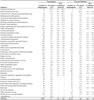 Chronic obstructive pulmonary disease:  Estimated prevalence by current industry and smoking status, U.S. male residents age 18 and over, 2000 