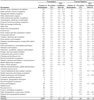 Chronic obstructive pulmonary disease:  Estimated prevalence by current occupation and smoking status, U.S. male residents age 18 and over, 2000 