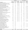 Chronic obstructive pulmonary disease:  Estimated prevalence by current occupation and smoking status, U.S. female residents age 18 and over, 2000 