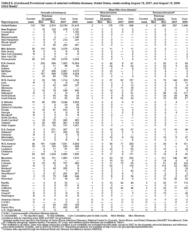 Table 2