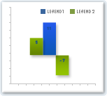 Percent change in RPG & SBIR applications