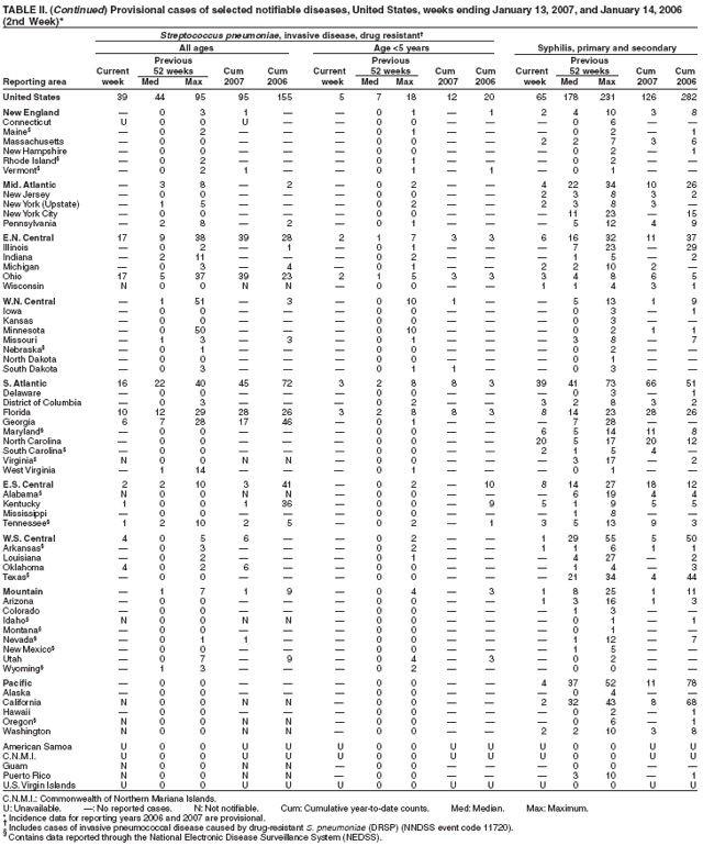 Table 2