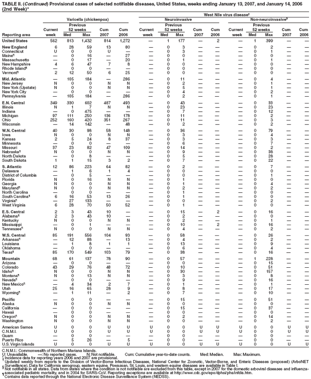 Table 2