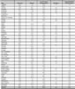 All pneumoconioses:  Percent of deaths by condition and state, U.S. residents age 15 and over, 1993–2002