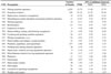 All pneumoconioses:  Proportionate mortality ratio (PMR) adjusted for age, sex, and race by usual occupation, U.S. residents age 15 and over, selected states and years, 1990–1999