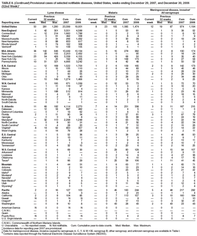 Table 2