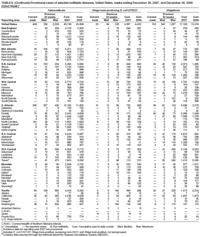 Table 2