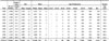 Coal workers’ pneumoconiosis:  Number of deaths by sex, race, and age, and median age at death, U.S. residents age 15 and over, 1993–2002