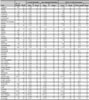 Coal workers’ pneumoconiosis:  Number of deaths, death rates (per million population), and years of potential life lost (YPLL) by state, U.S. residents age 15 and over, 1993–2002