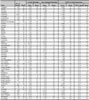 Asbestosis:  Number of deaths, death rates (per million population), and years of potential life lost (YPLL) by state, U.S. residents age 15 and over, 1993–2002