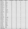 Asbestosis:  Counties with highest age-adjusted mortality rates (per million population), U.S. residents age 15 and over, 1985–1999