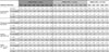 Asbestos:  Geometric mean exposures and percent exceeding designated occupational exposure limits by major industry division, MSHA and OSHA samples, 1979–1999