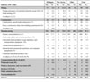 Silicosis:  Primary industries associated with silica exposure of silicosis cases by state, 1989–1998